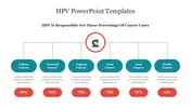 HPV PowerPoint Presentation Templates and Google Slides