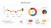 Creative KPI Scorecard PowerPoint Template Slide PPT