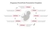 Free Pregnancy PPT Presentation Templates and Google Slides