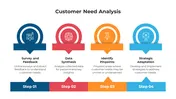 Delightful Customer Need Analysis PPT And Google Slides