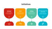 Usable Initiatives PowerPoint And Google Slides Theme