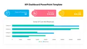 Best KPI Dashboard PowerPoint And Google Slides Template