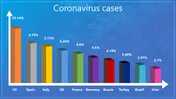 Editable Coronavirus PowerPoint And Google Slides Template