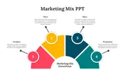 Colorful marketing mix slide highlighting four numbered elements with text descriptions.