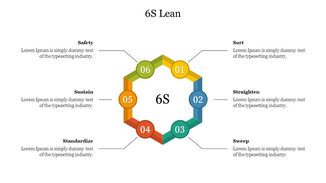 6S Lean PowerPoint Presentation Template and Google Slides